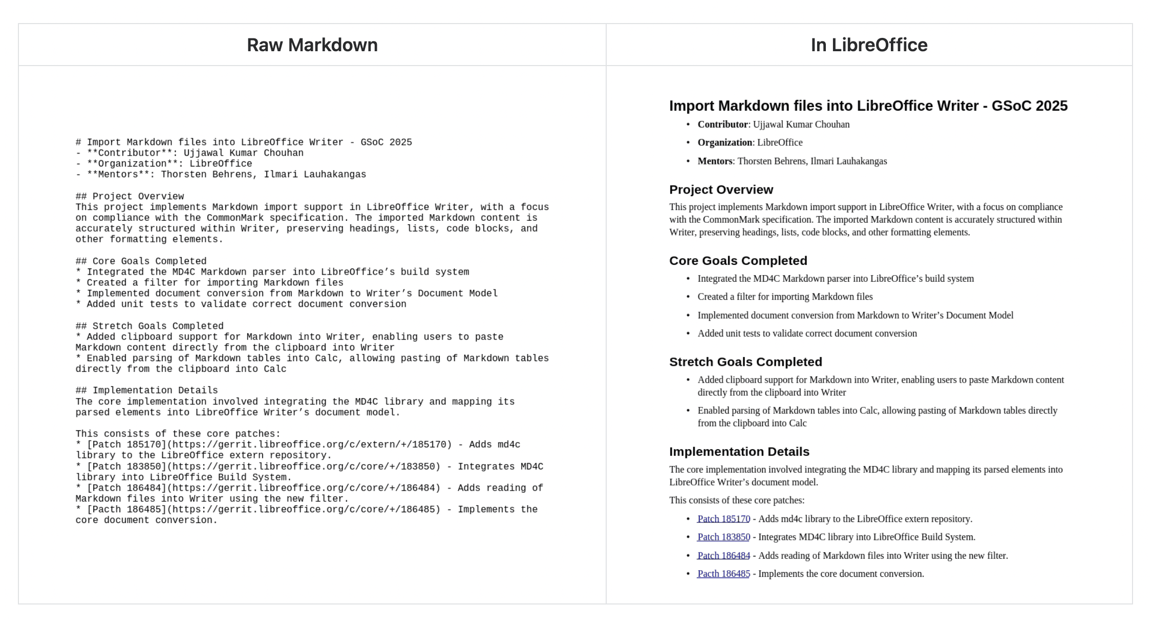 Schermata del sorgente Markdown e del risultato ottenuto